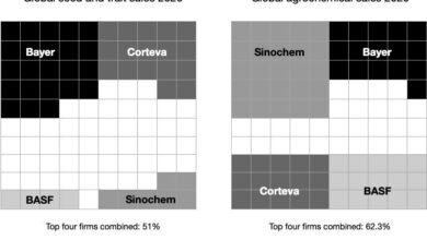 التغييرات الأخيرة في صناعة البذور العالمية والصناعات الزراعية الرقمية