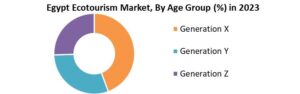 سوق السياحة البيئية في مصر: تحليل وتوقعات الصناعة (2024-2030) الاتجاهات