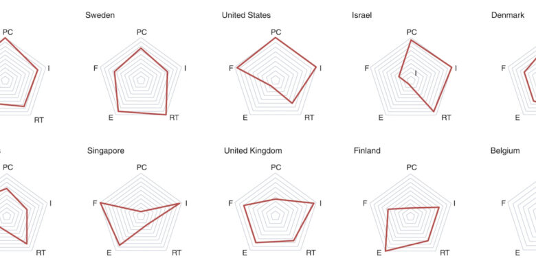 التصنيف الوطني العالمي