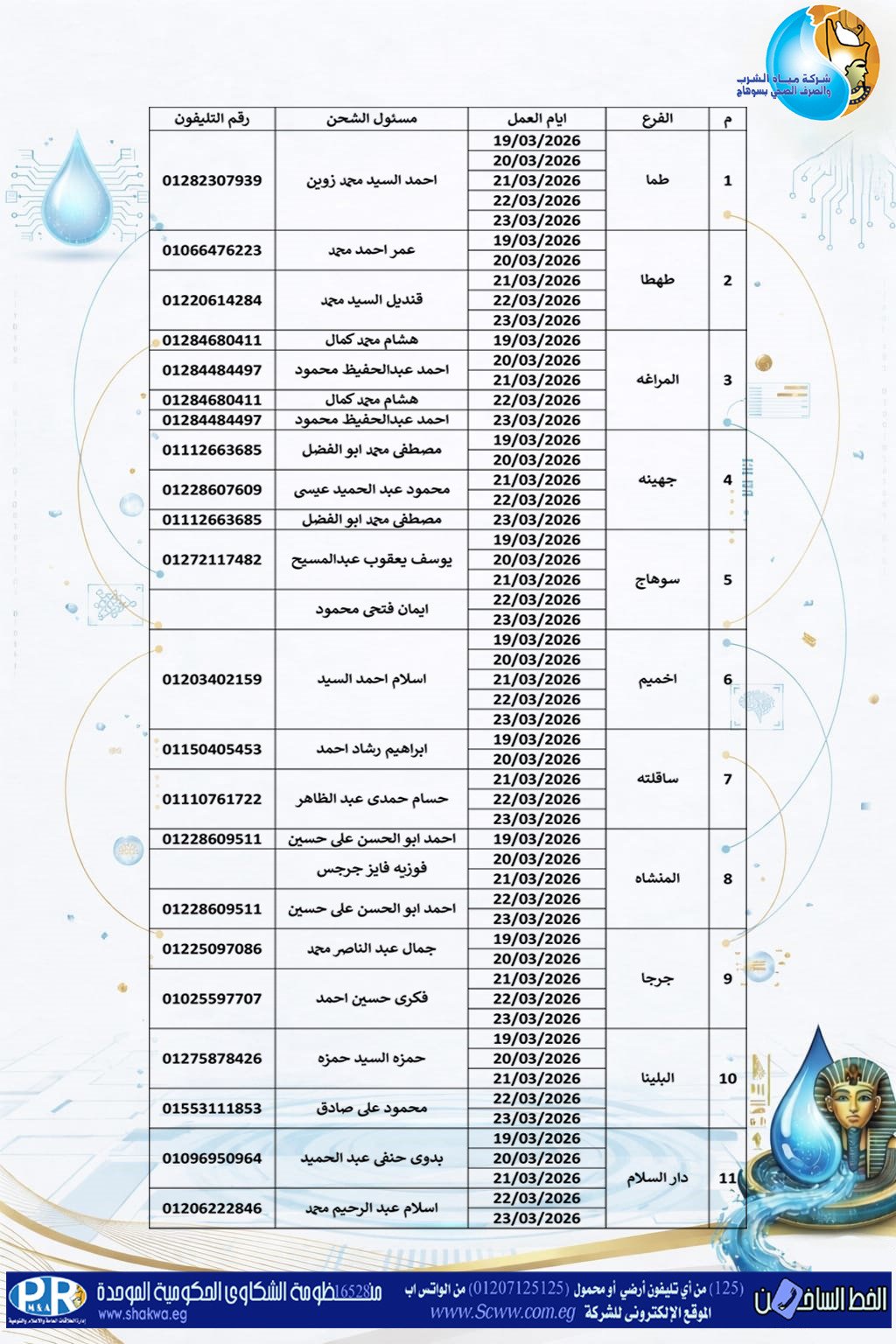 مياه سوهاج تعلن عن ارقام مسئولى شحن عدادات المياه مسبقة الدفع خلال اجازة عيد الفطر المبارك
